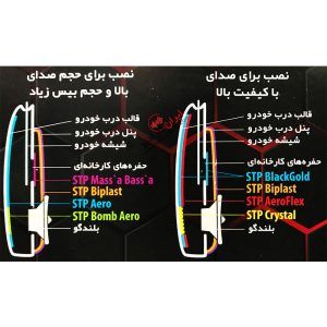 Black Gold ورق دمپینگ STP