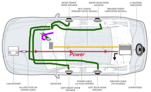 نقشه سیستم صوتی یک ماشین. چگونه آمپلی فایر به بلندگوها، ضبط و باتری ماشین وصل است