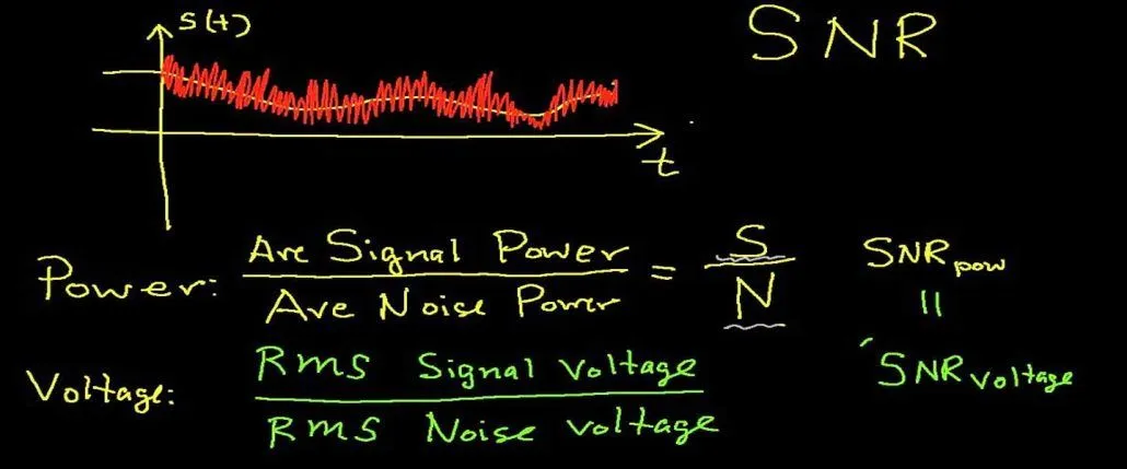 نسبت سیگنال به نویز