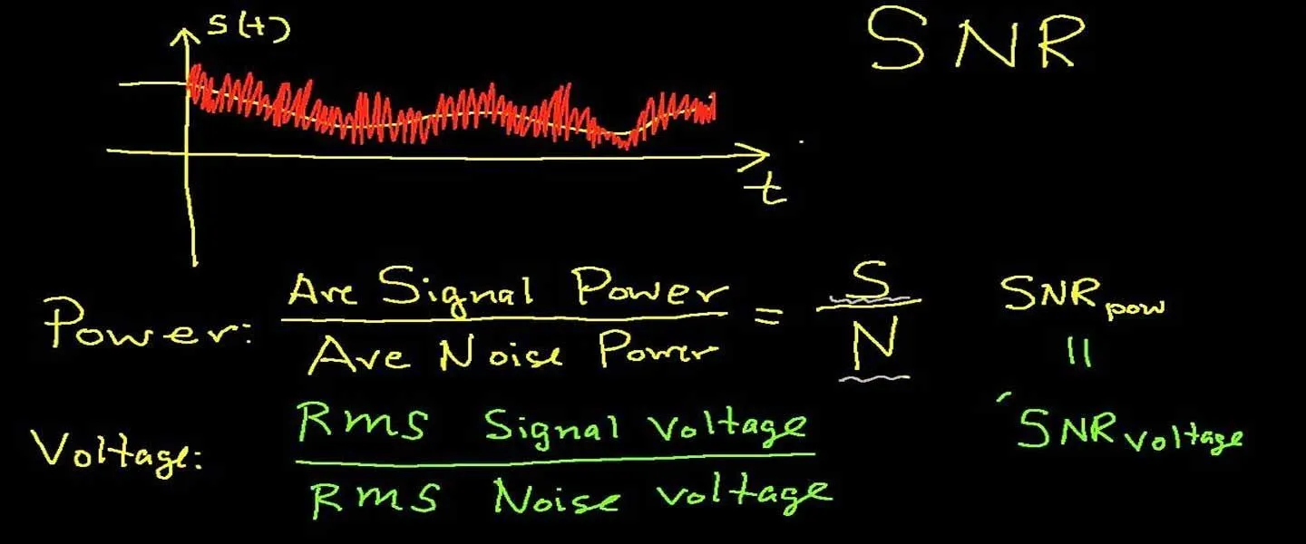 نسبت سیگنال به نویز