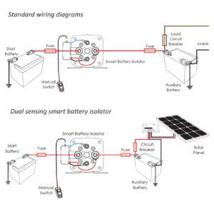 SRL500 ایزولاتور ریکویل Recoil